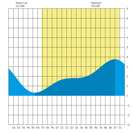 Cape Chlanak tide chart for Friday, July 18, 2025