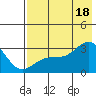 Cape Chlanak tide chart for Friday, July 18, 2025