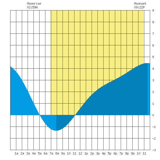 Cape Chlanak tide chart for Monday, July 21, 2025