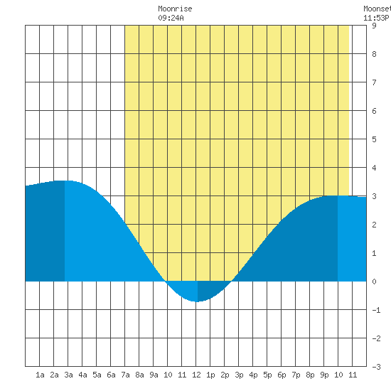 Cape Chlanak tide chart for Saturday, July 26, 2025