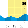 Cape Chlanak tide chart for Wednesday, July 30, 2025