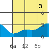 Cape Chlanak tide chart for Thursday, July 3, 2025