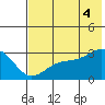 Cape Chlanak tide chart for Friday, July 4, 2025