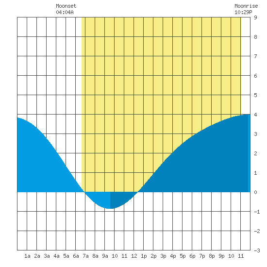Cape Chlanak tide chart for Tuesday, July 8, 2025