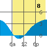 Cape Chlanak tide chart for Tuesday, July 8, 2025