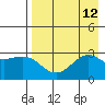 Cape Chlanak tide chart for Tuesday, August 12, 2025