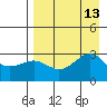 Cape Chlanak tide chart for Wednesday, August 13, 2025