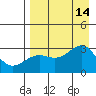 Cape Chlanak tide chart for Thursday, August 14, 2025