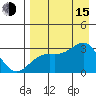 Cape Chlanak tide chart for Friday, August 15, 2025