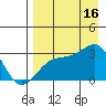 Cape Chlanak tide chart for Saturday, August 16, 2025