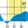 Cape Chlanak tide chart for Sunday, August 17, 2025