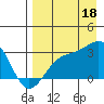 Cape Chlanak tide chart for Monday, August 18, 2025