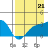 Cape Chlanak tide chart for Thursday, August 21, 2025