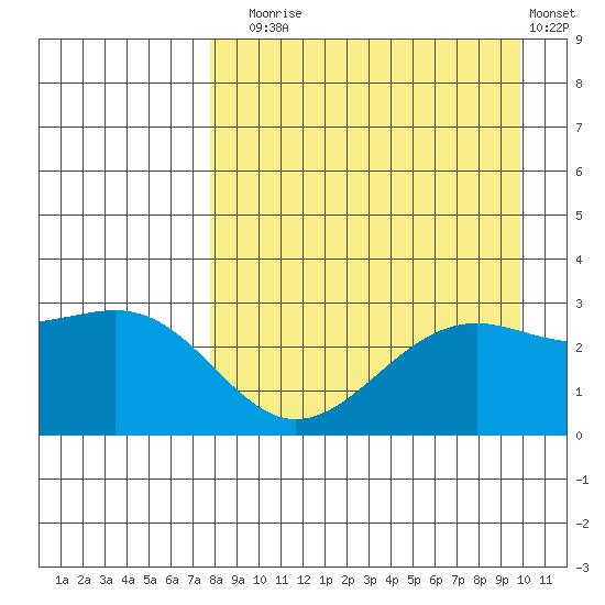 Cape Chlanak tide chart for Sunday, August 24, 2025