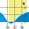 Cape Chlanak tide chart for Wednesday, August 6, 2025