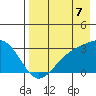 Cape Chlanak tide chart for Thursday, August 7, 2025