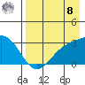 Cape Chlanak tide chart for Friday, August 8, 2025