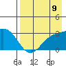 Cape Chlanak tide chart for Saturday, August 9, 2025