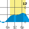 Cape Chlanak tide chart for Friday, September 12, 2025