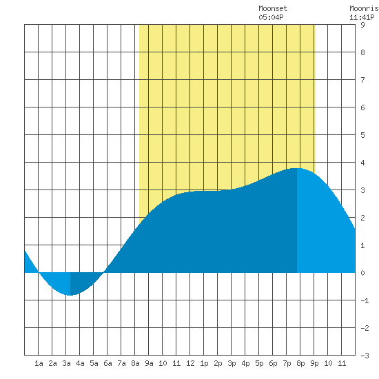 Cape Chlanak tide chart for Saturday, September 13, 2025