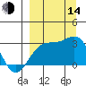 Cape Chlanak tide chart for Sunday, September 14, 2025