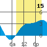 Cape Chlanak tide chart for Monday, September 15, 2025