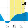 Cape Chlanak tide chart for Tuesday, September 16, 2025
