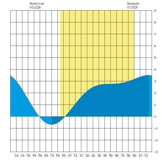 Cape Chlanak tide chart for Wednesday, September 17, 2025