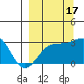 Cape Chlanak tide chart for Wednesday, September 17, 2025