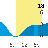 Cape Chlanak tide chart for Thursday, September 18, 2025