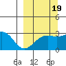 Cape Chlanak tide chart for Friday, September 19, 2025