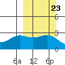 Cape Chlanak tide chart for Tuesday, September 23, 2025