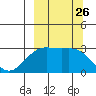 Cape Chlanak tide chart for Friday, September 26, 2025