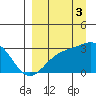 Cape Chlanak tide chart for Wednesday, September 3, 2025