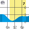 Cape Chlanak tide chart for Sunday, September 7, 2025