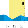 Cape Chlanak tide chart for Monday, September 8, 2025