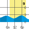 Cape Chlanak tide chart for Tuesday, September 9, 2025