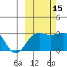 Cape Chlanak tide chart for Wednesday, October 15, 2025