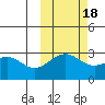 Cape Chlanak tide chart for Saturday, October 18, 2025