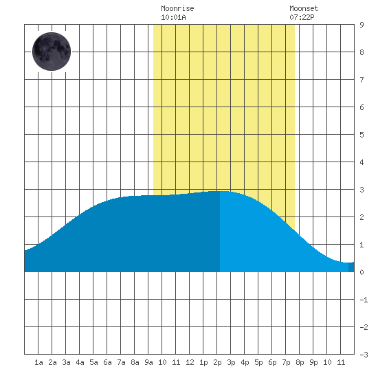 Cape Chlanak tide chart for Tuesday, October 21, 2025
