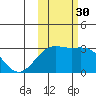 Cape Chlanak tide chart for Thursday, October 30, 2025