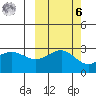 Cape Chlanak tide chart for Monday, October 6, 2025