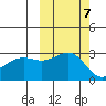 Cape Chlanak tide chart for Tuesday, October 7, 2025