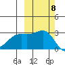 Cape Chlanak tide chart for Wednesday, October 8, 2025