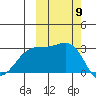 Cape Chlanak tide chart for Thursday, October 9, 2025
