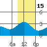 Cape Chlanak tide chart for Saturday, November 15, 2025
