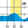 Cape Chlanak tide chart for Sunday, November 16, 2025