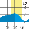Cape Chlanak tide chart for Monday, November 17, 2025