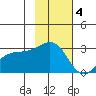 Cape Chlanak tide chart for Tuesday, November 4, 2025