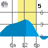 Cape Chlanak tide chart for Wednesday, November 5, 2025